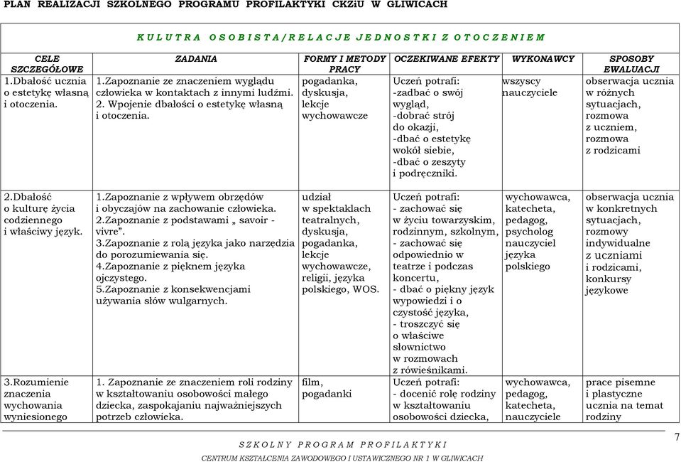FORMY I METODY PRACY pogadanka, dyskusja, lekcje wychowawcze OCZEKIWANE EFEKTY WYKONAWCY SPOSOBY EWALUACJI Uczeń potrafi: wszyscy obserwacja ucznia -zadbać o swój w różnych wygląd, sytuacjach,