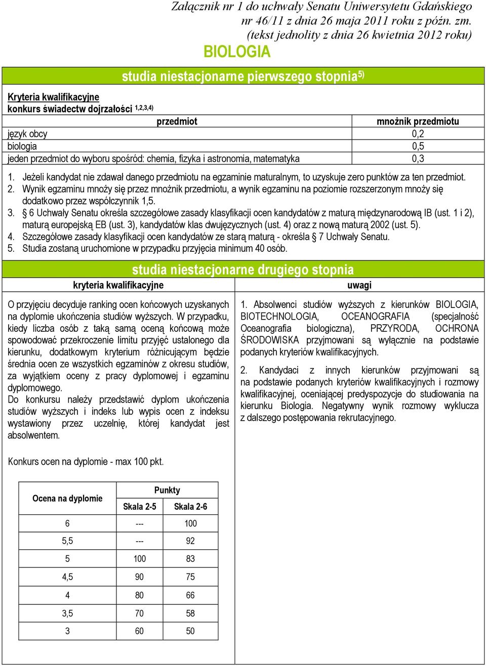 studia niestacjonarne drugiego stopnia kryteria kwalifikacyjne uwagi O przyjęciu decyduje ranking ocen końcowych uzyskanych na dyplomie ukończenia studiów wyższych.