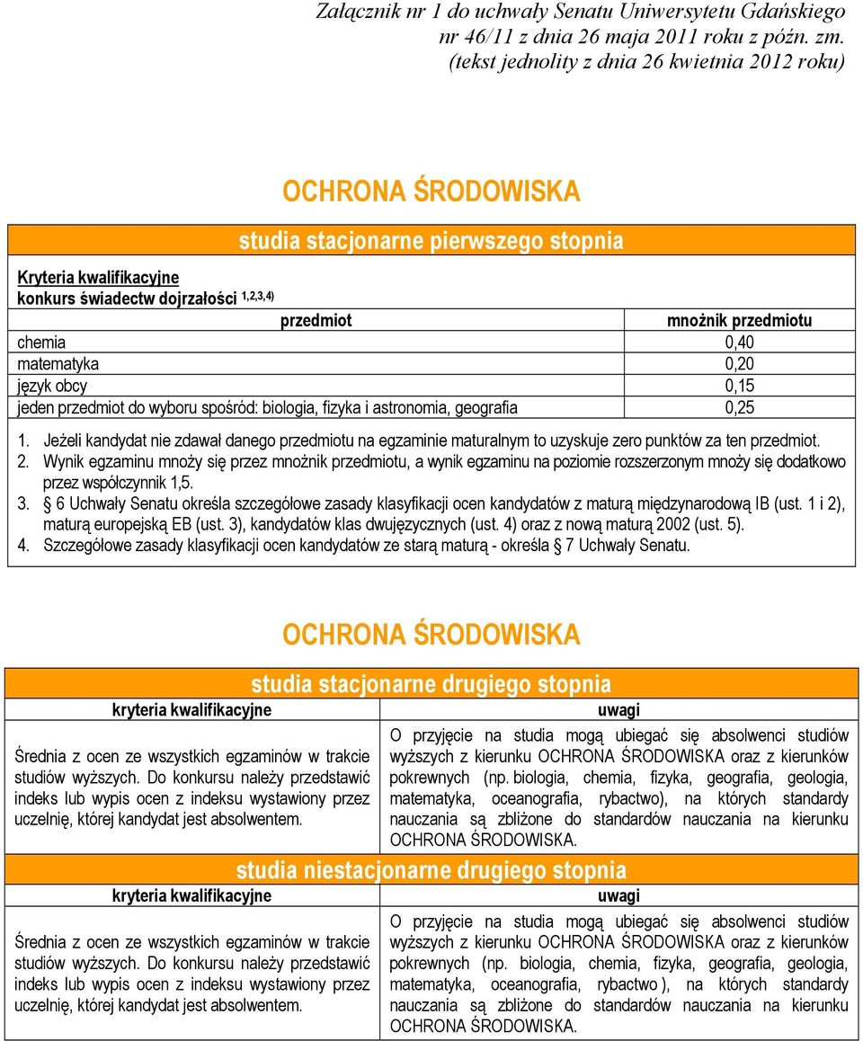 Wynik egzaminu mnoży się przez, a wynik egzaminu na poziomie rozszerzonym mnoży się dodatkowo przez współczynnik 1,5.