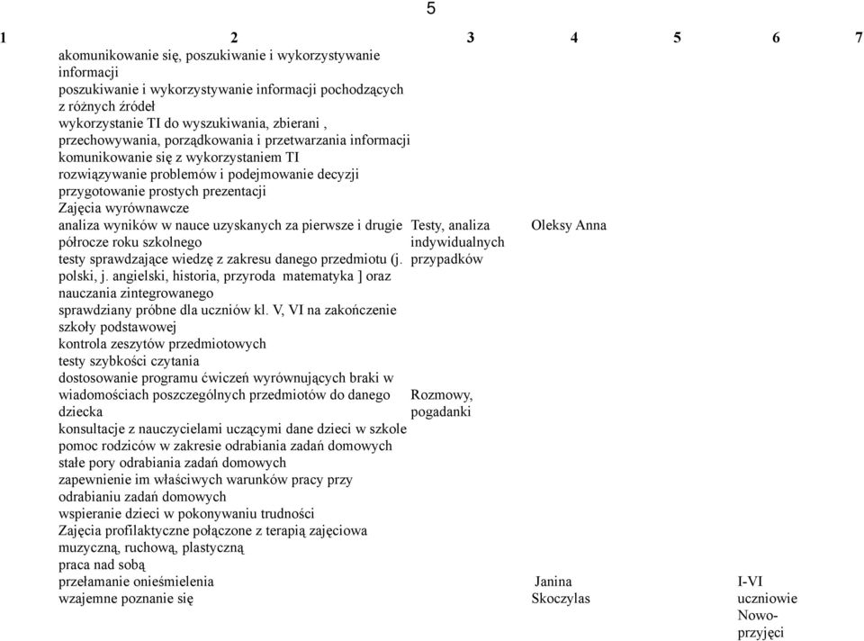 nauce uzyskanych za pierwsze i drugie półrocze roku szkolnego testy sprawdzające wiedzę z zakresu danego przedmiotu (j. polski, j.