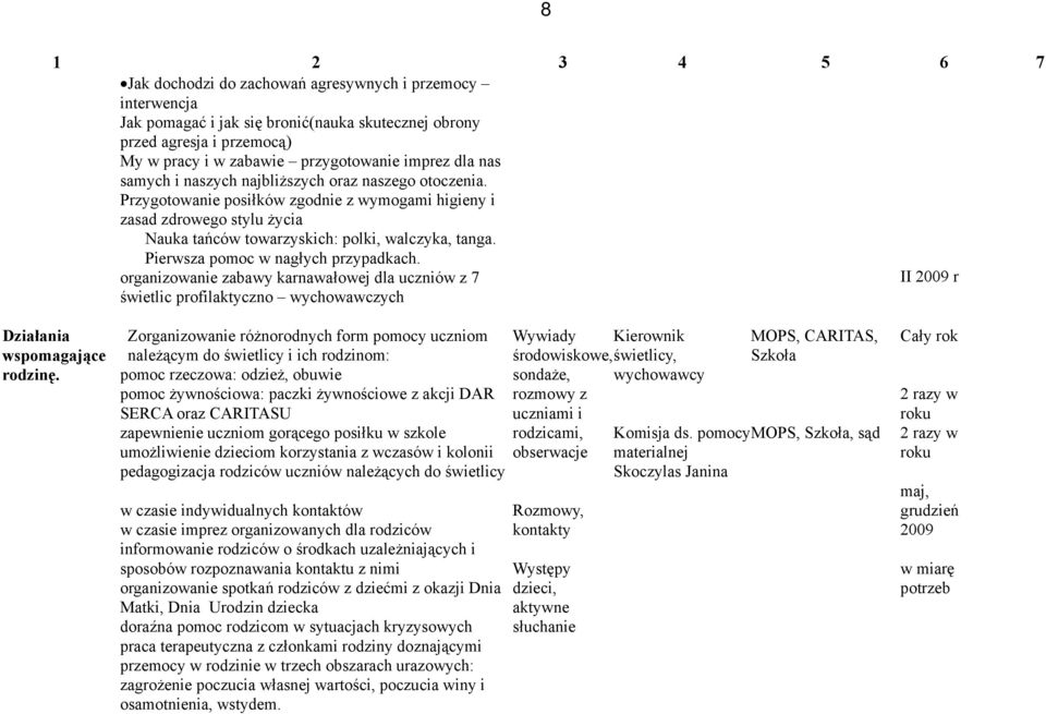 Pierwsza pomoc w nagłych przypadkach. organizowanie zabawy karnawałowej dla uczniów z 7 świetlic profilaktyczno wychowawczych II 2009 r Działania wspomagające rodzinę.