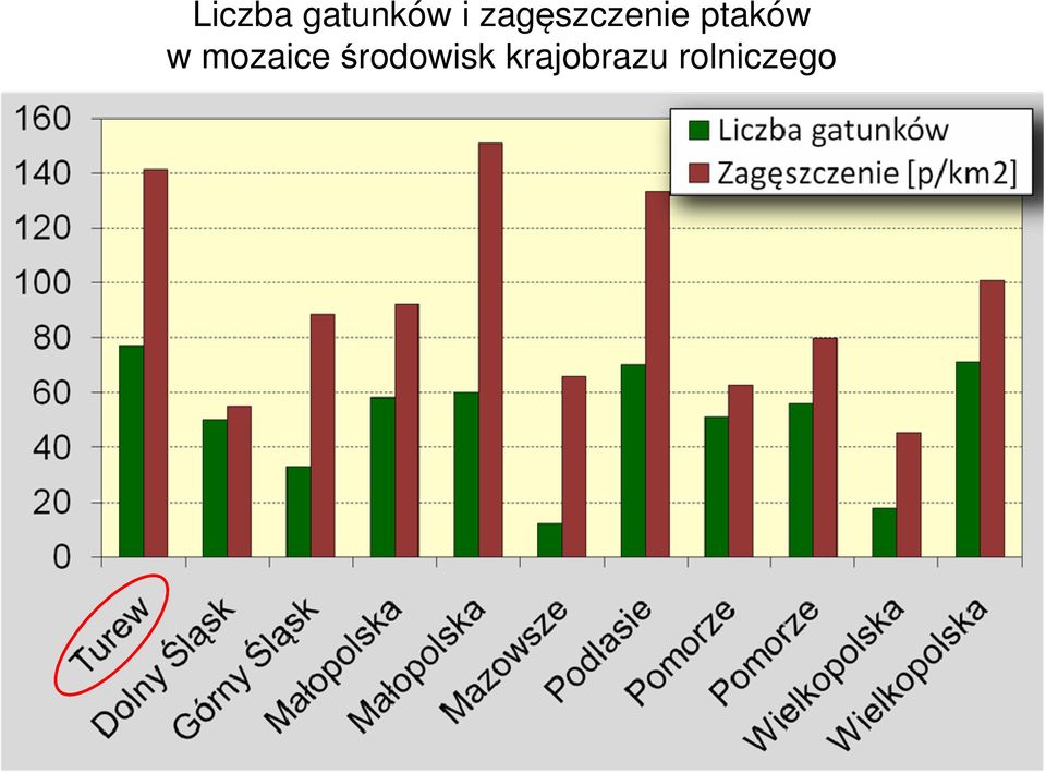 w mozaice środowisk