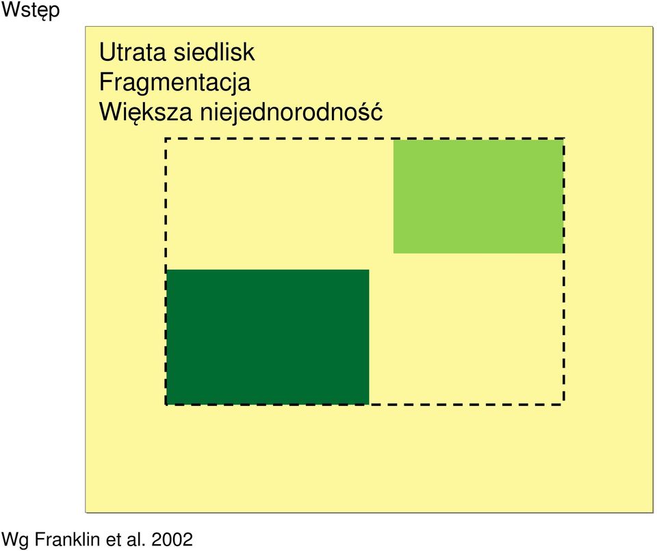 Fragmentacja Większa