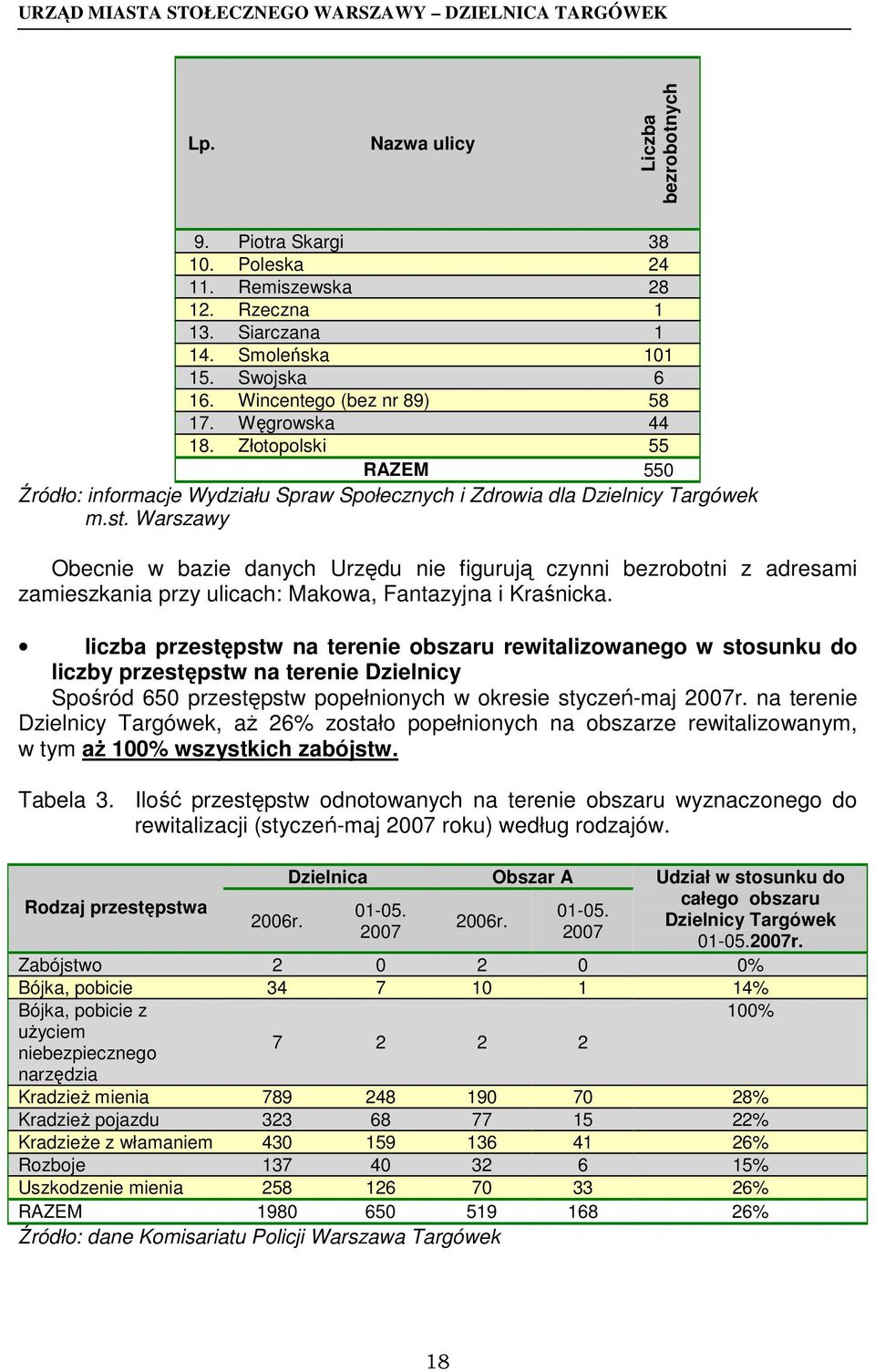 Warszawy Obecnie w bazie danych Urzędu nie figurują czynni bezrobotni z adresami zamieszkania przy ulicach: Makowa, Fantazyjna i Kraśnicka.