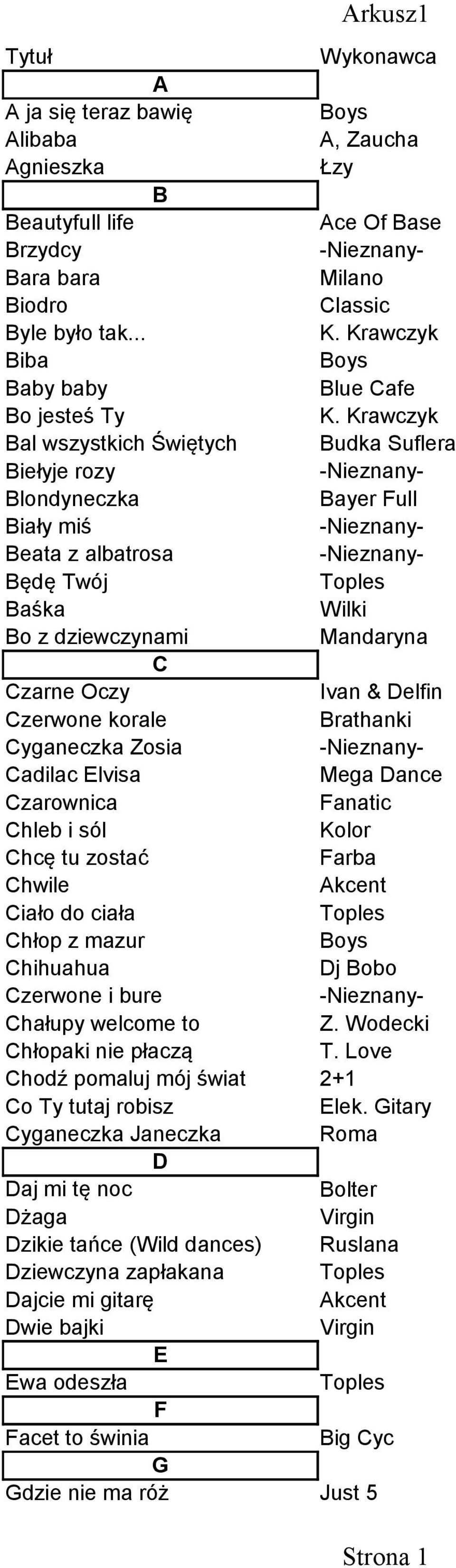 Czarne Oczy Ivan & Delfin Czerwone korale Brathanki Cyganeczka Zosia Cadilac Elvisa Mega Dance Czarownica Chleb i sól Fanatic Kolor Chcę tu zostać Farba Chwile Ciało do ciała Chłop z mazur Chihuahua