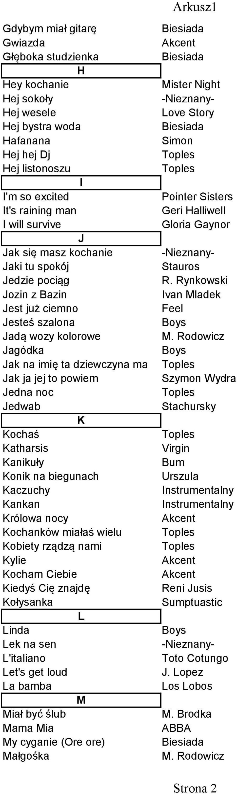 Kanikuły Konik na biegunach Kaczuchy Kankan Królowa nocy Kochanków miałaś wielu Kobiety rządzą nami Kylie Kocham Ciebie Kiedyś Cię znajdę Kołysanka L Linda Lek na sen L'italiano Let's get loud La
