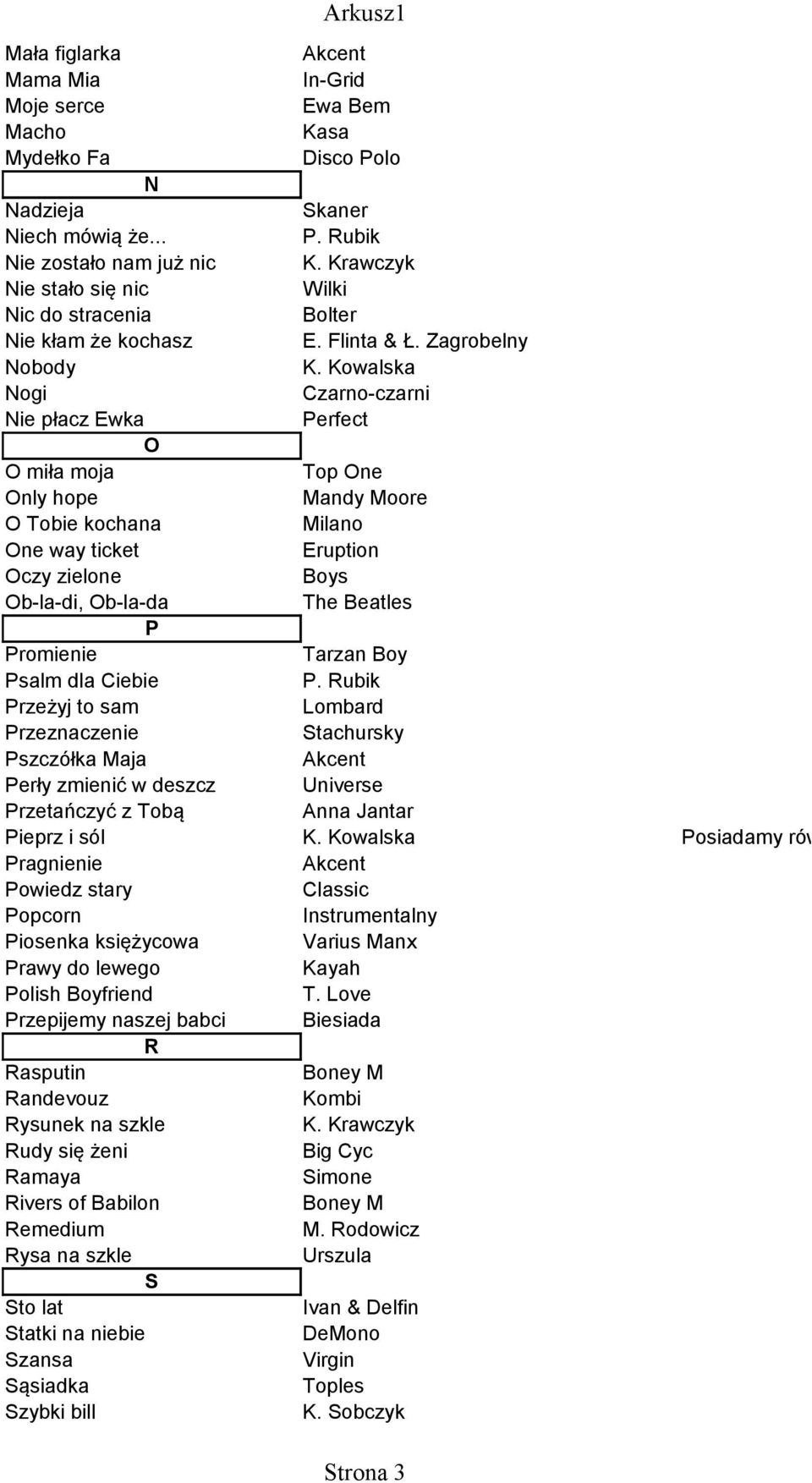 Kowalska Nogi Czarno-czarni Nie płacz Ewka Perfect O O miła moja Top One Only hope Mandy Moore O Tobie kochana Milano One way ticket Eruption Oczy zielone Ob-la-di, Ob-la-da The Beatles P Promienie