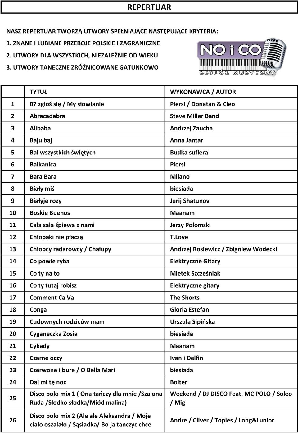 Bal wszystkich świętych Budka suflera 6 Bałkanica Piersi 7 Bara Bara Milano 8 Biały miś biesiada 9 Białyje rozy Jurij Shatunov 10 Boskie Buenos Maanam 11 Cała sala śpiewa z nami Jerzy Połomski 12