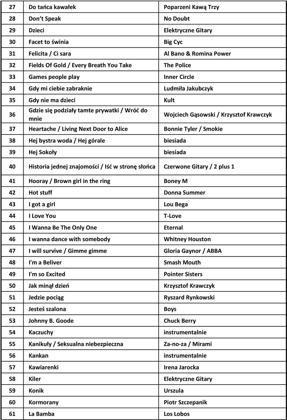 Krzysztof Krawczyk 37 Heartache / Living Next Door to Alice Bonnie Tyler / Smokie 38 Hej bystra woda / Hej górale biesiada 39 Hej Sokoły biesiada 40 Historia jednej znajomości / Iść w stronę słońca