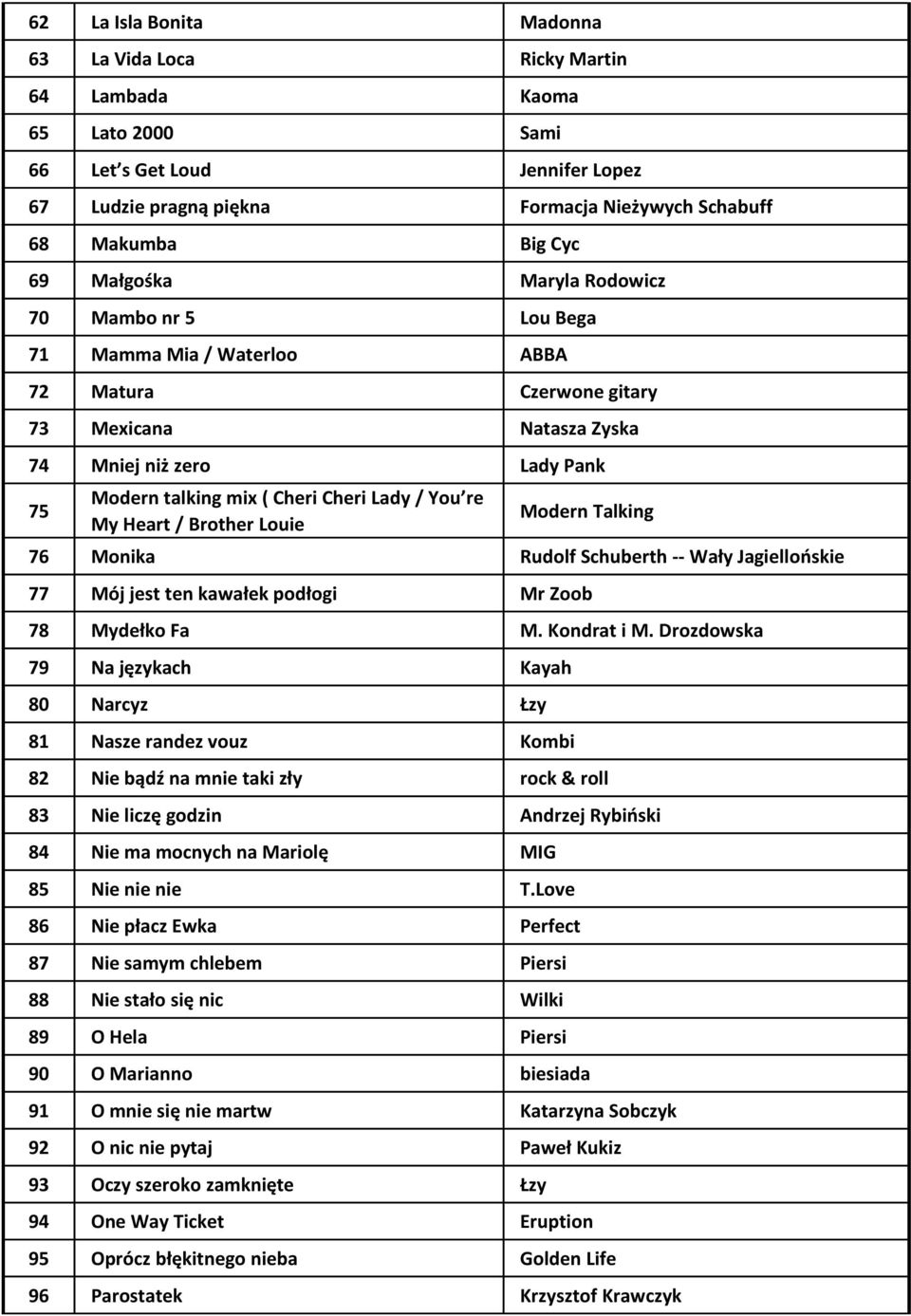 You re My Heart / Brother Louie Modern Talking 76 Monika Rudolf Schuberth -- Wały Jagiellońskie 77 Mój jest ten kawałek podłogi Mr Zoob 78 Mydełko Fa M. Kondrat i M.