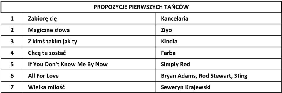 zostać Farba 5 If You Don't Know Me By Now Simply Red 6 All