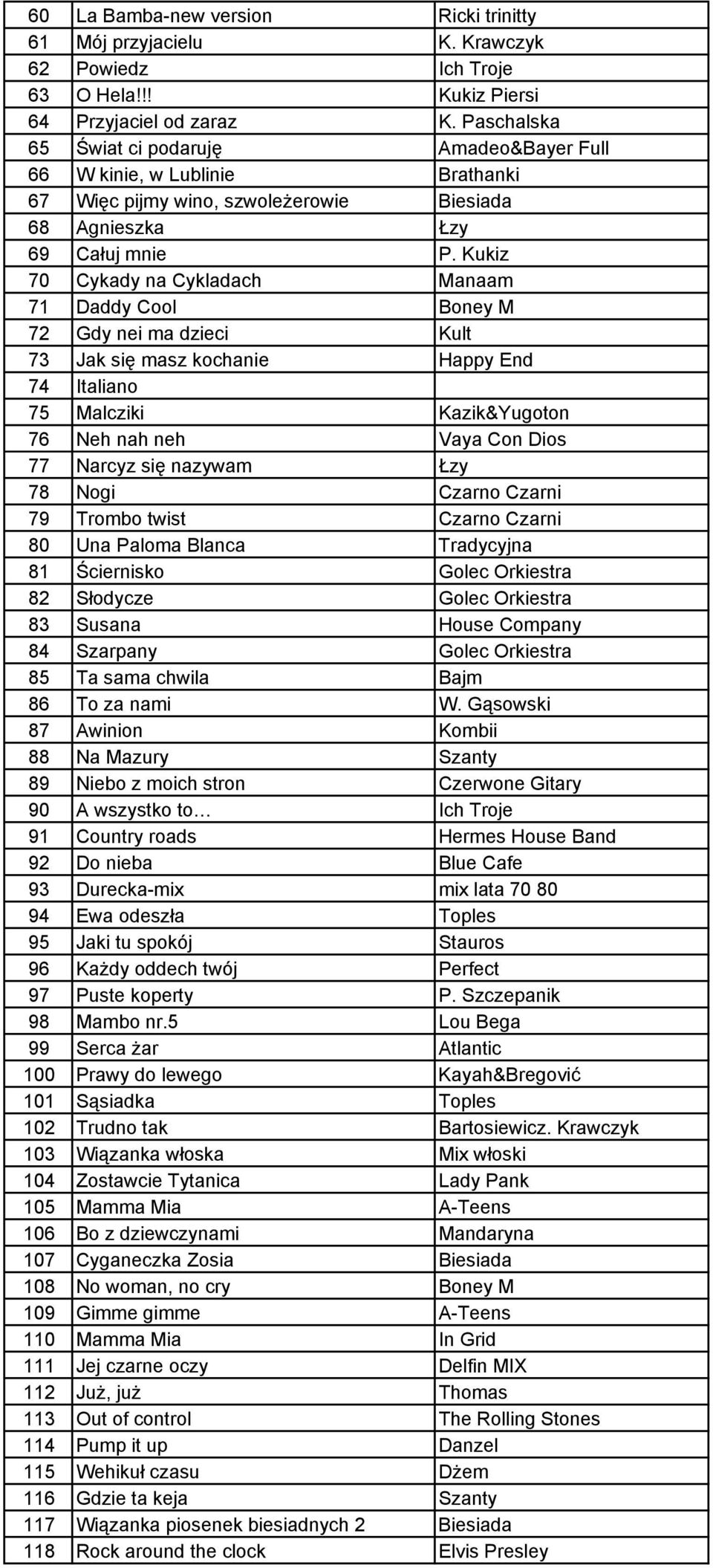 Kukiz 70 Cykady na Cykladach Manaam 71 Daddy Cool Boney M 72 Gdy nei ma dzieci Kult 73 Jak się masz kochanie Happy End 74 Italiano 75 Malcziki Kazik&Yugoton 76 Neh nah neh Vaya Con Dios 77 Narcyz się