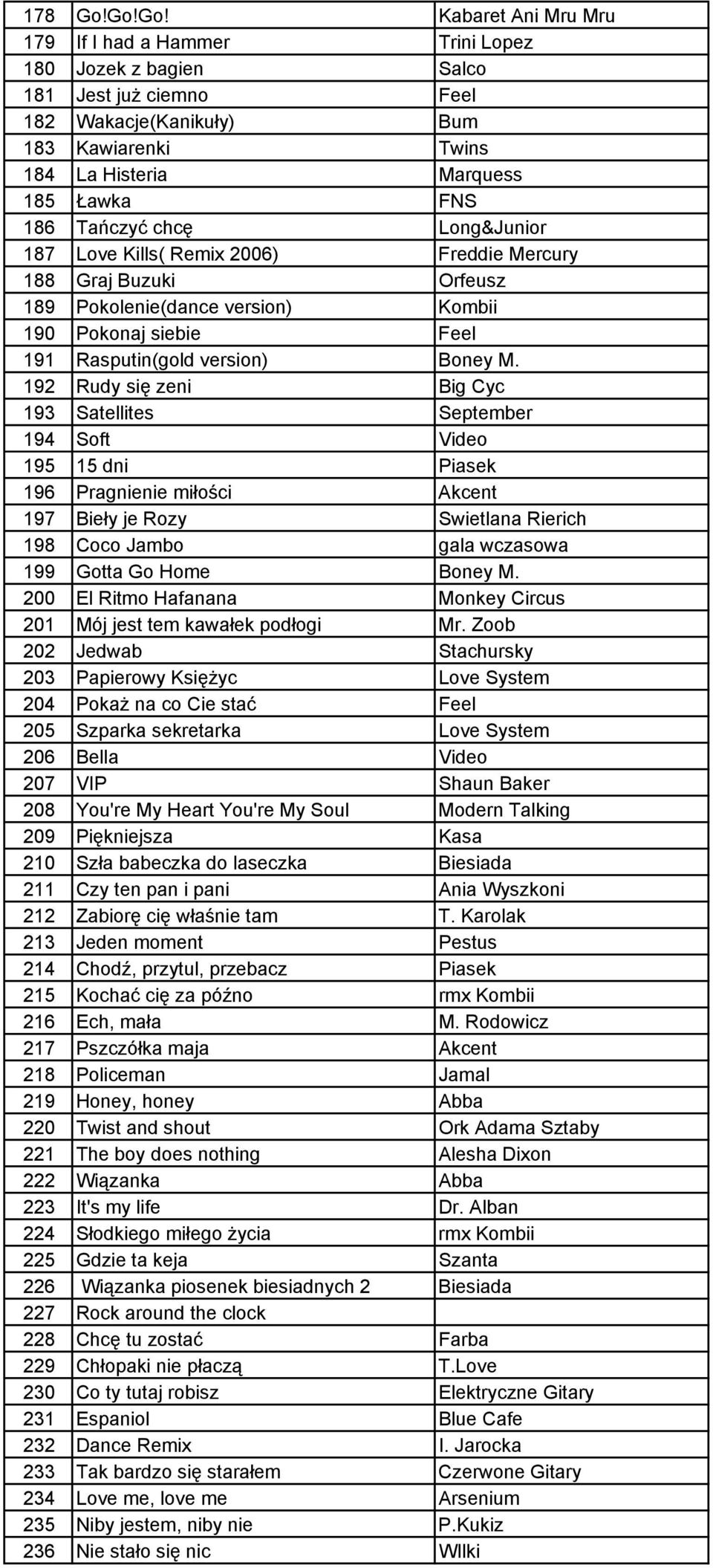 186 Tańczyć chcę Long&Junior 187 Love Kills( Remix 2006) Freddie Mercury 188 Graj Buzuki Orfeusz 189 Pokolenie(dance version) Kombii 190 Pokonaj siebie Feel 191 Rasputin(gold version) Boney M.