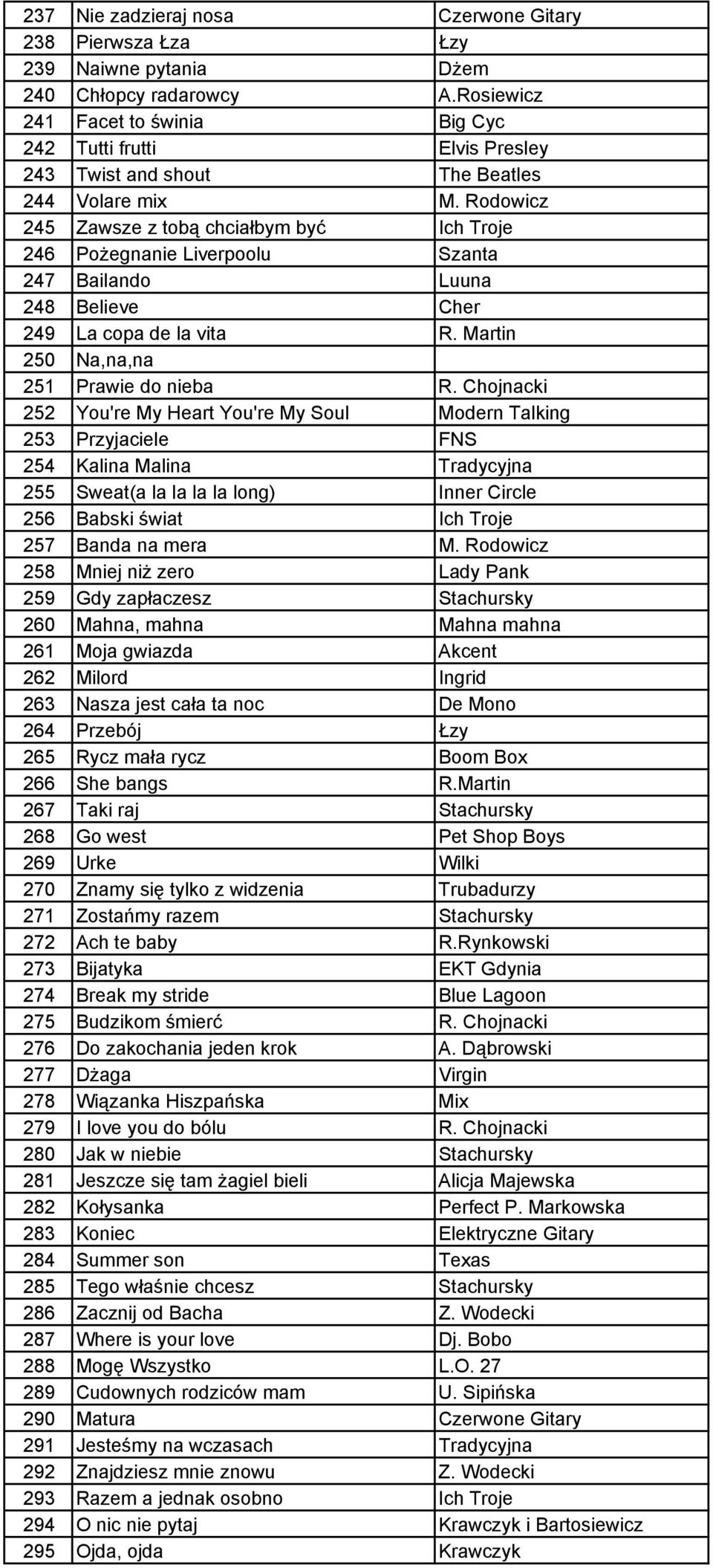 Rodowicz 245 Zawsze z tobą chciałbym być Ich Troje 246 PoŜegnanie Liverpoolu Szanta 247 Bailando Luuna 248 Believe Cher 249 La copa de la vita R. Martin 250 Na,na,na 251 Prawie do nieba R.
