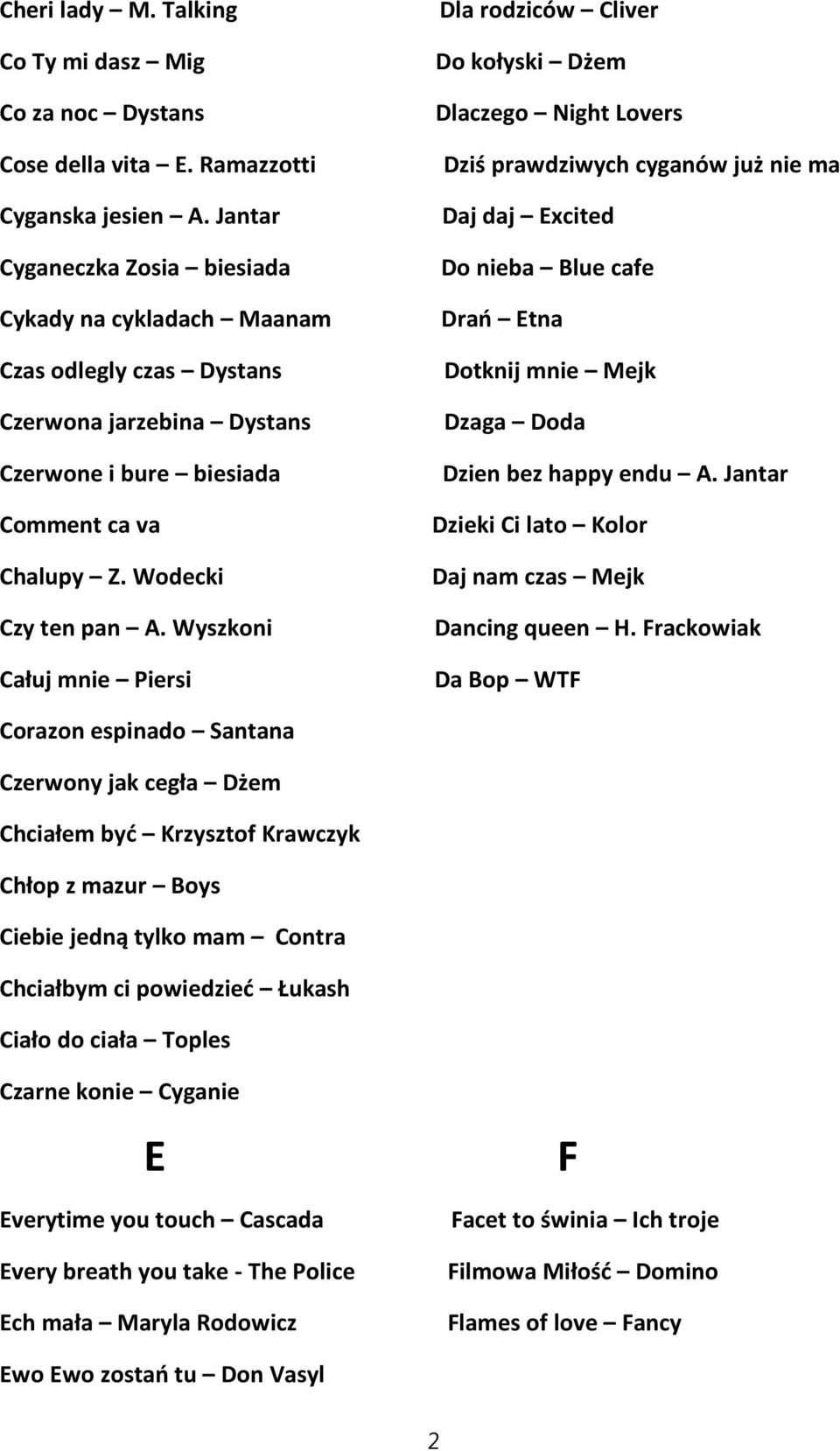 Wyszkoni Całuj mnie Piersi Dla rodziców Cliver Do kołyski Dżem Dlaczego Night Lovers Dziś prawdziwych cyganów już nie ma Daj daj Excited Do nieba Blue cafe Drań Etna Dotknij mnie Mejk Dzaga Doda