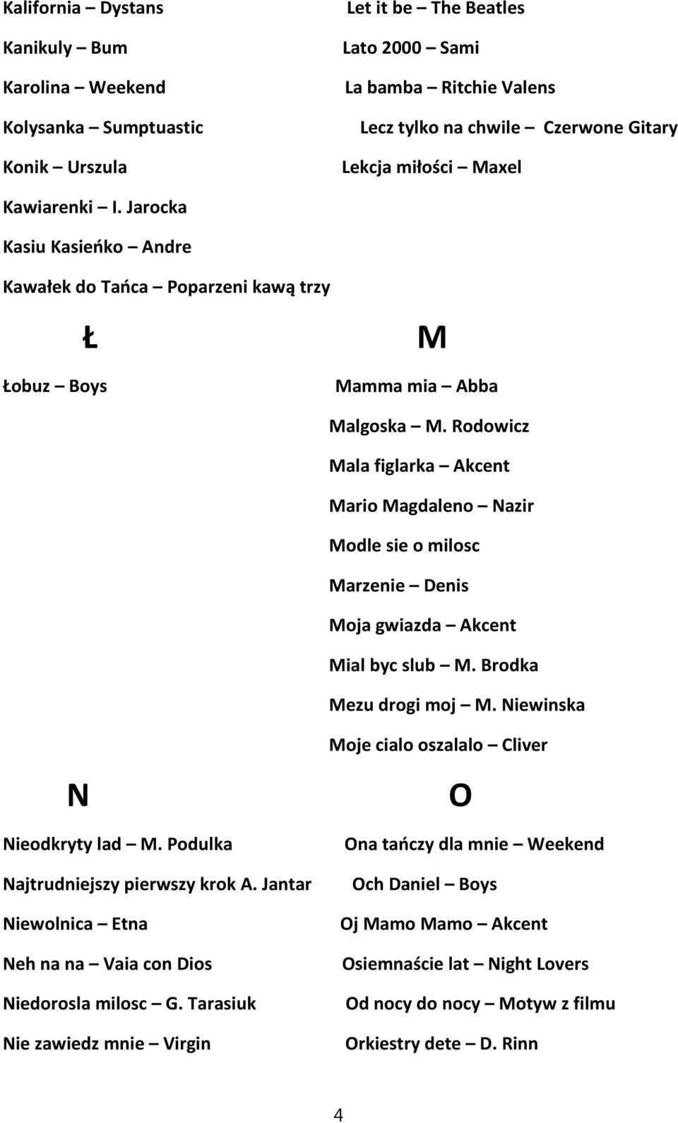 Rodowicz Mala figlarka Akcent Mario Magdaleno Nazir Modle sie o milosc Marzenie Denis Moja gwiazda Akcent Mial byc slub M. Brodka Mezu drogi moj M. Niewinska N Nieodkryty lad M.