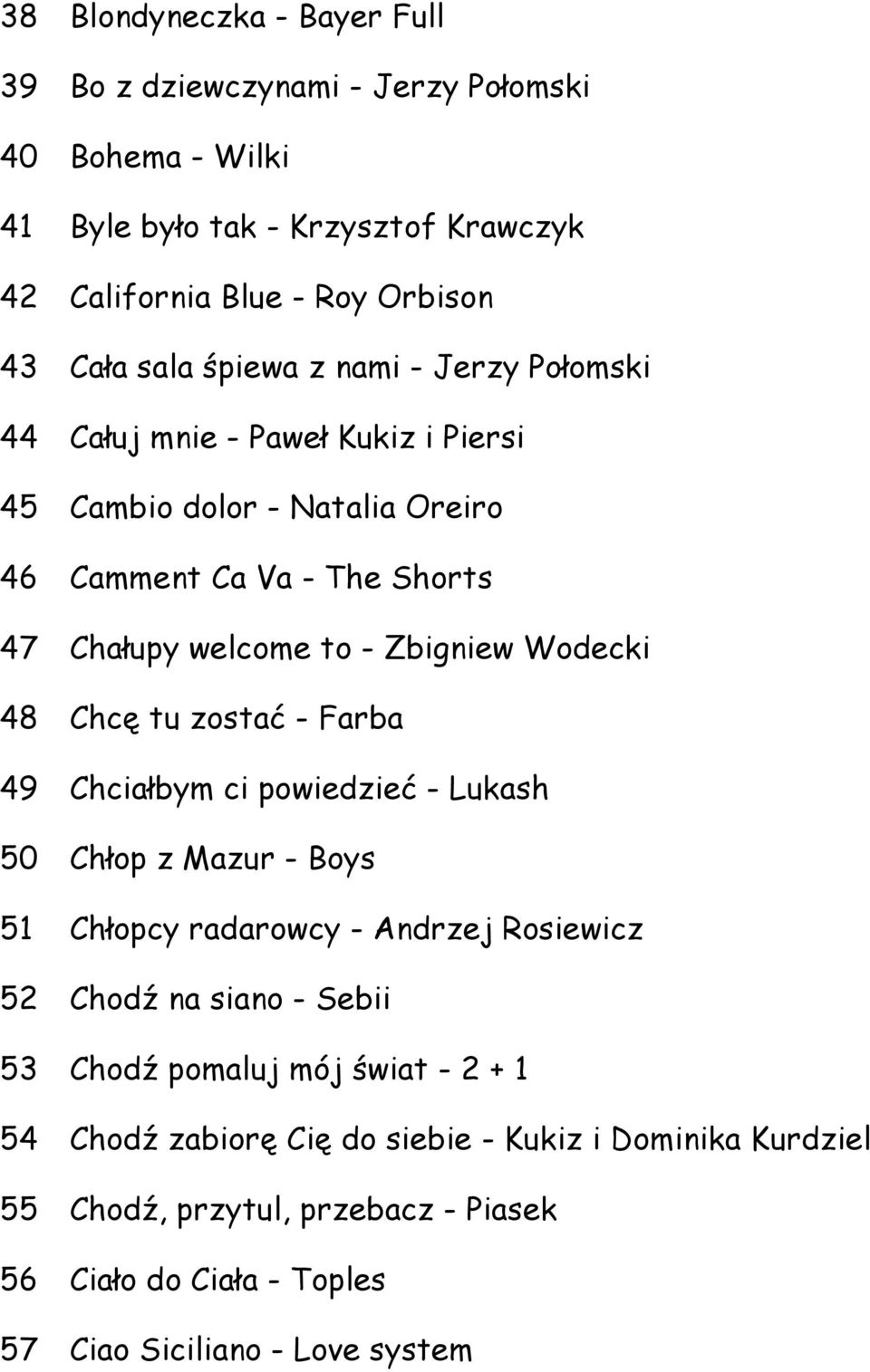 Wodecki 48 Chcę tu zostać - Farba 49 Chciałbym ci powiedzieć - Lukash 50 Chłop z Mazur - Boys 51 Chłopcy radarowcy - Andrzej Rosiewicz 52 Chodź na siano - Sebii 53 Chodź