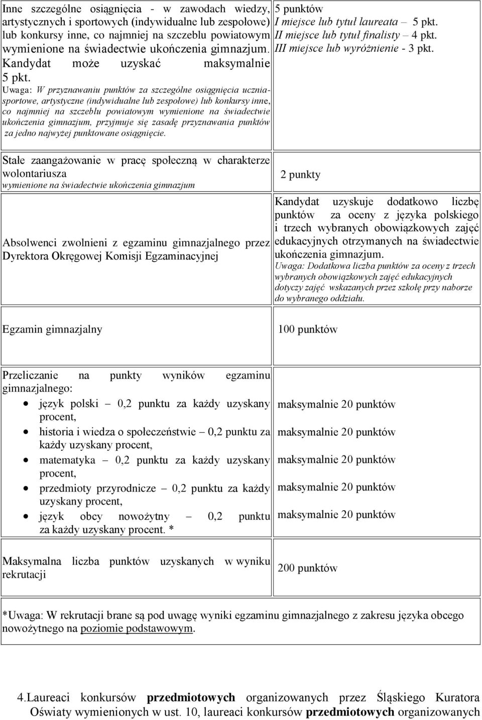 Kandydat może uzyskać maksymalnie 5 pkt.