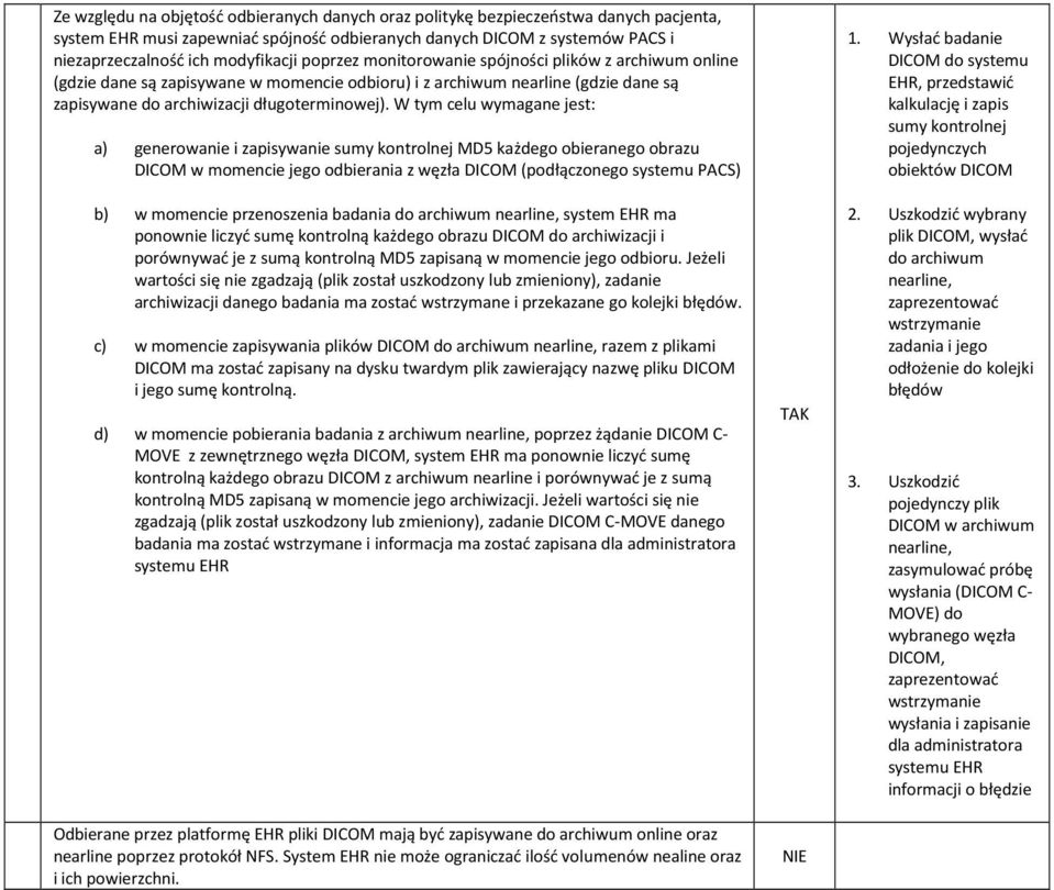 W tym celu wymagane jest: a) generowanie i zapisywanie sumy kontrolnej MD5 każdego obieranego obrazu DICOM w momencie jego odbierania z węzła DICOM (podłączonego systemu PACS) b) w momencie