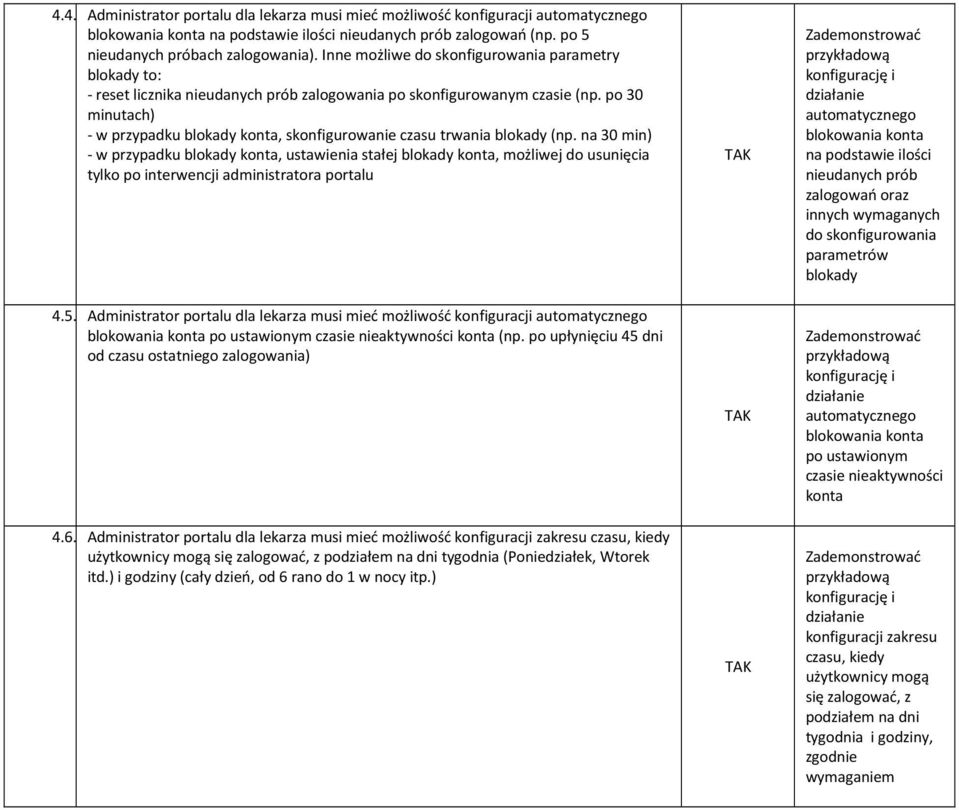 po 30 minutach) - w przypadku blokady konta, skonfigurowanie czasu trwania blokady (np.
