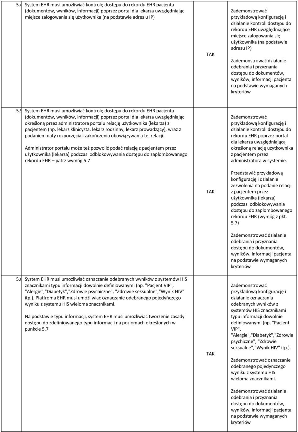 do dokumentów, wyników, informacji pacjenta na podstawie wymaganych kryteriów 5.