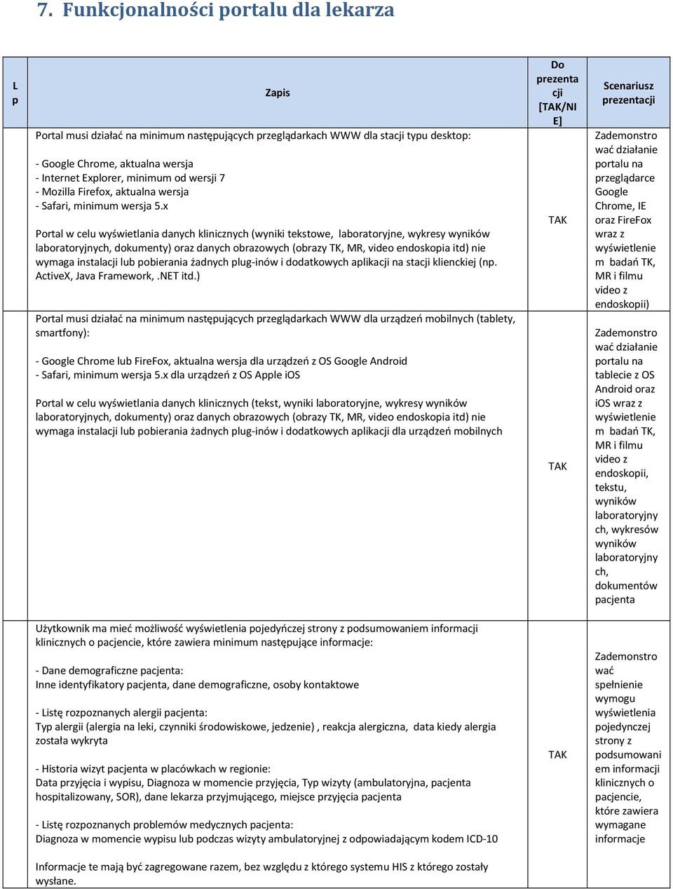 x Portal w celu wyświetlania danych klinicznych (wyniki tekstowe, laboratoryjne, wykresy wyników laboratoryjnych, dokumenty) oraz danych obrazowych (obrazy TK, MR, video endoskopia itd) nie wymaga