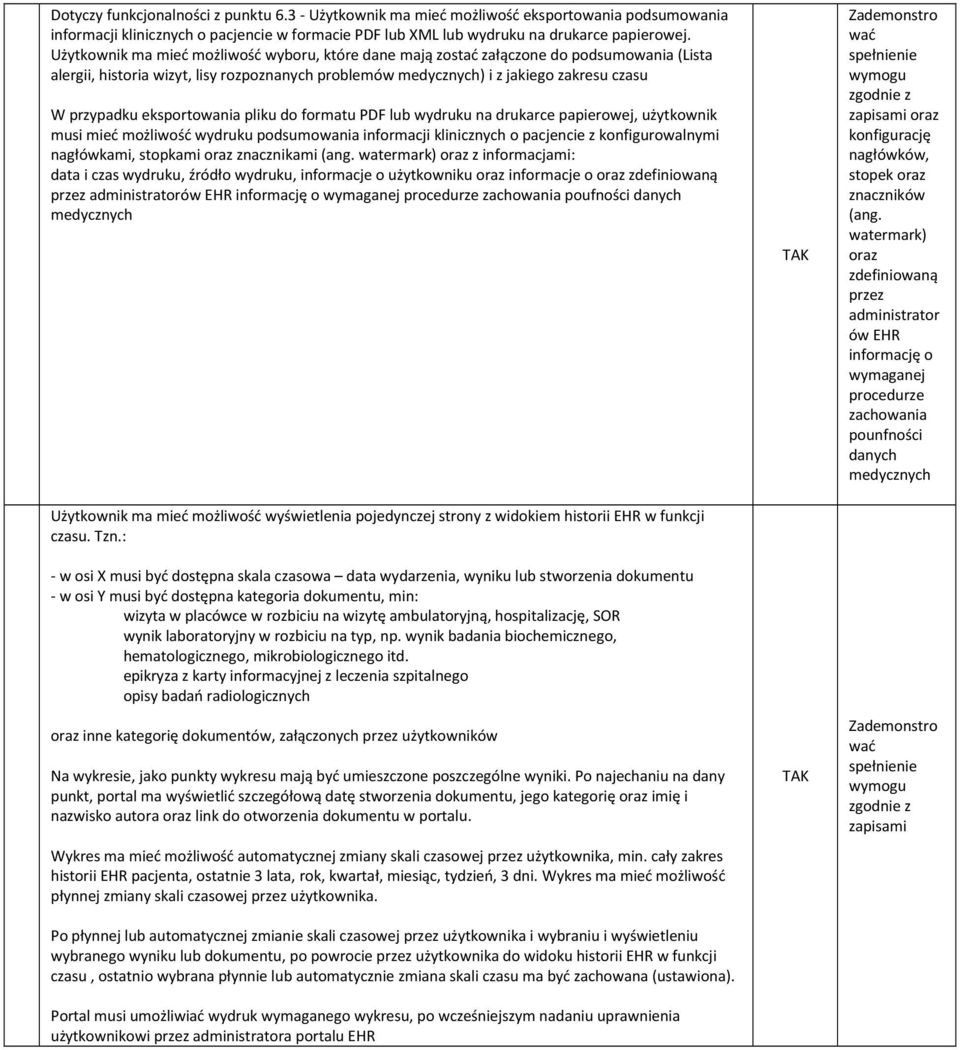 eksportowania pliku do formatu PDF lub wydruku na drukarce papierowej, użytkownik musi mieć możliwość wydruku podsumowania informacji klinicznych o pacjencie z konfigurowalnymi nagłówkami, stopkami