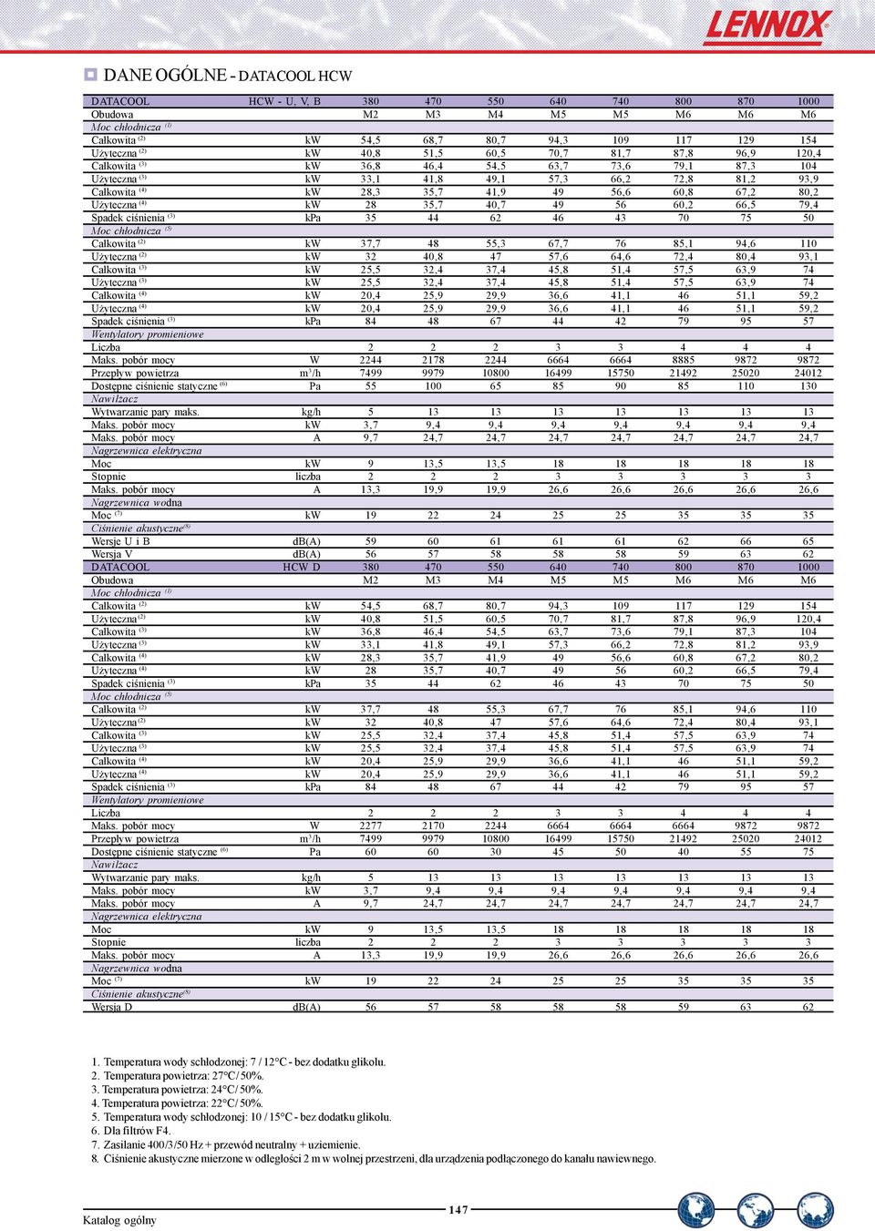 Użyteczna (4) kw 28 35,7 40,7 49 56 60,2 66,5 79,4 Spadek ciśnienia (3) kpa 35 44 62 46 43 70 75 50 Moc chłodnicza (5) Całkowita (2) kw 37,7 48 55,3 67,7 76 85,1 94,6 110 Użyteczna (2) kw 32 40,8 47