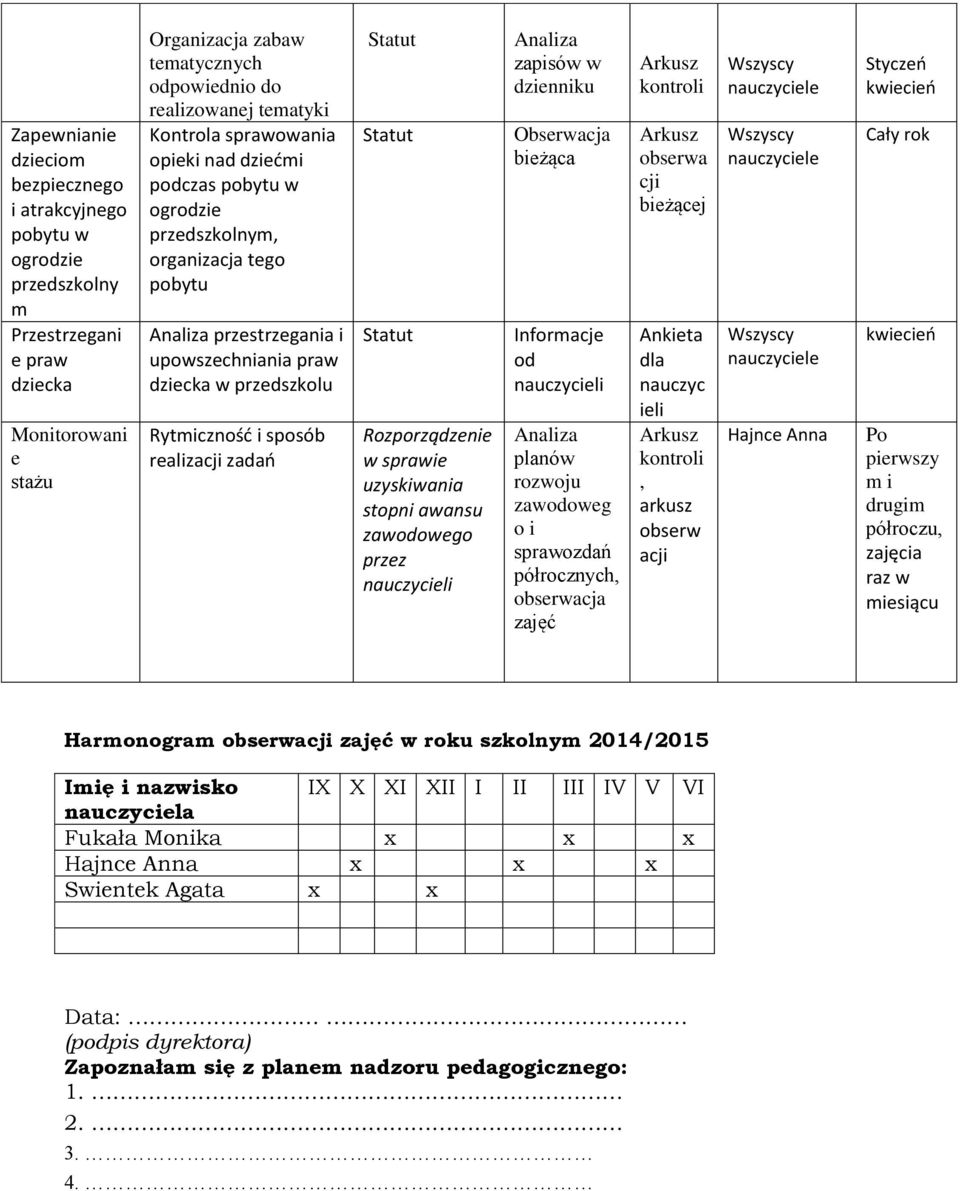 realiza zadao Rozporządzenie w sprawie uzyskiwania stopni awansu zawodowego przez Analiza zapisów w dzienniku Informacje od Analiza planów rozwoju zawodoweg o i sprawozdań półrocznych, cja zajęć