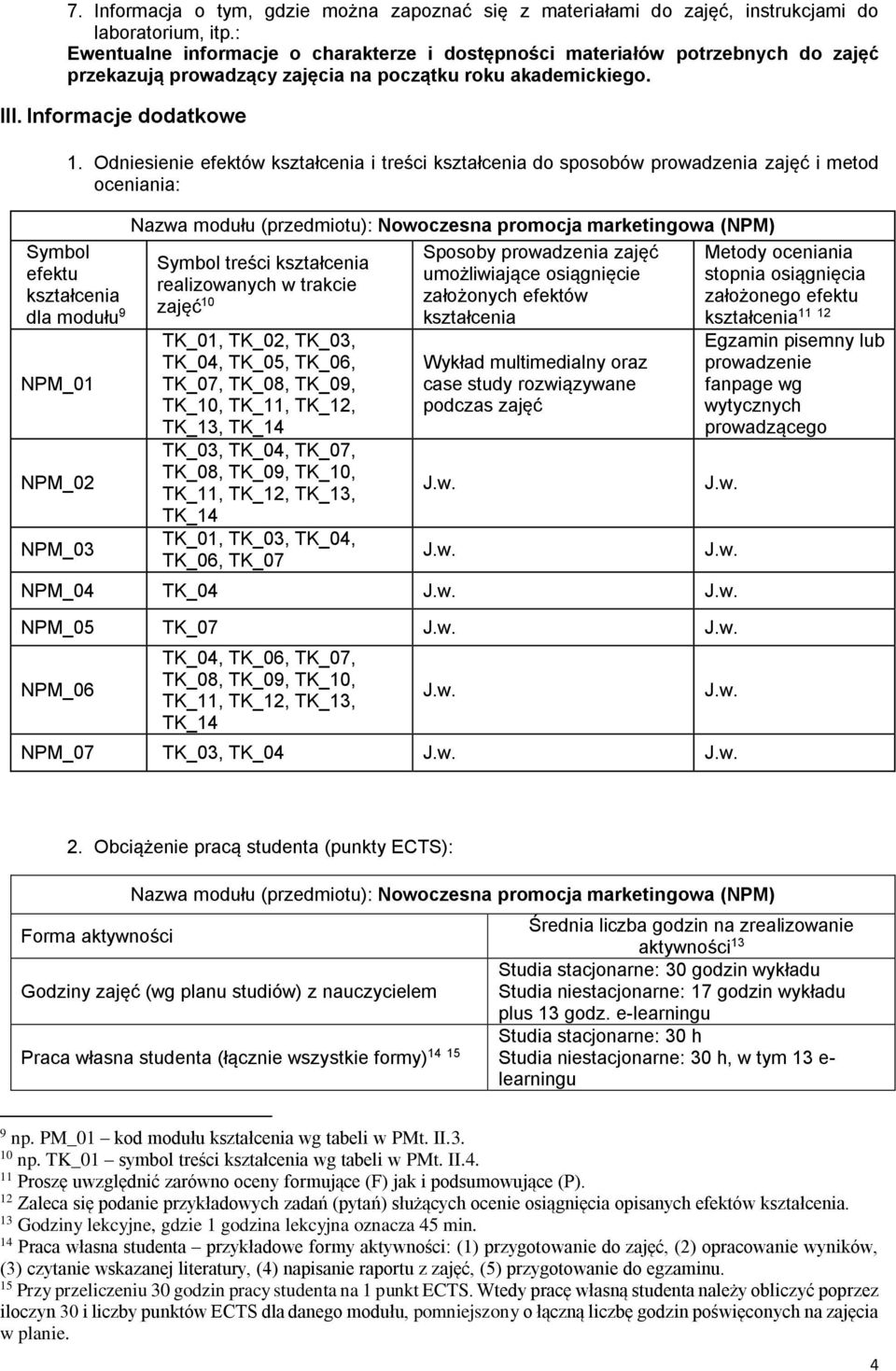 Odniesienie efektów i treści do sposobów prowadzenia zajęć i metod oceniania: Symbol efektu dla modułu 9 NPM_0 NPM_03 Nazwa modułu (przedmiotu): Nowoczesna promocja marketingowa (NPM) Symbol treści