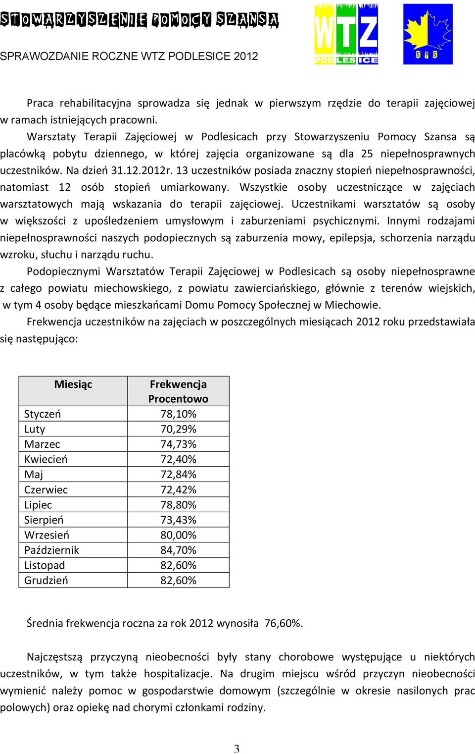 13 uczestników posiada znaczny stopień niepełnosprawności, natomiast 12 osób stopień umiarkowany. Wszystkie osoby uczestniczące w zajęciach warsztatowych mają wskazania do terapii zajęciowej.