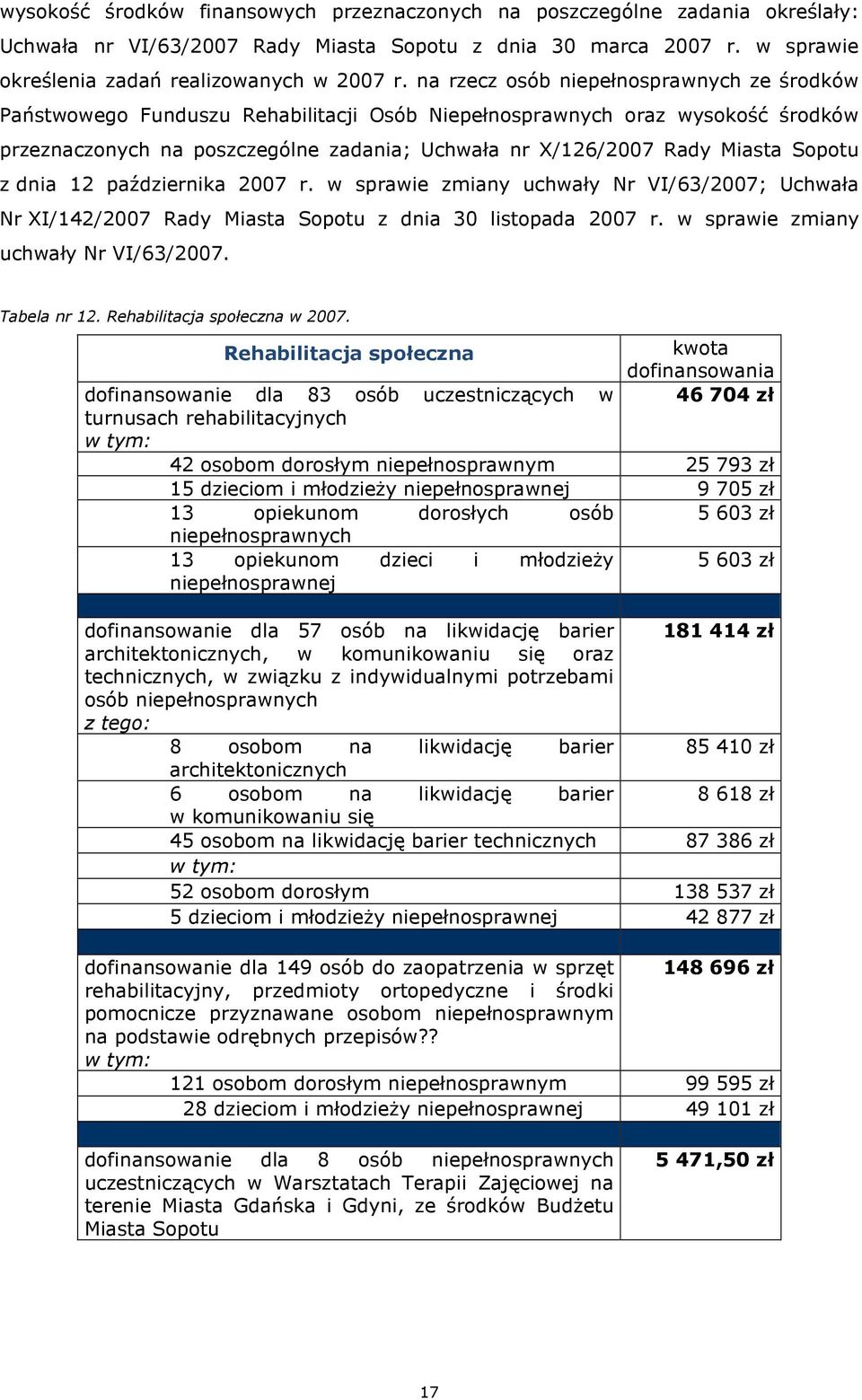 Sopotu z dnia 12 października 2007 r. w sprawie zmiany uchwały Nr VI/63/2007; Uchwała Nr XI/142/2007 Rady Miasta Sopotu z dnia 30 listopada 2007 r. w sprawie zmiany uchwały Nr VI/63/2007. Tabela nr 12.