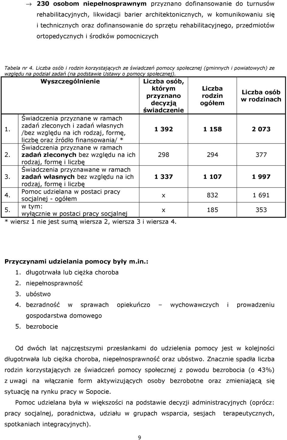 Liczba osób i rodzin korzystających ze świadczeń pomocy społecznej (gminnych i powiatowych) ze względu na podział zadań (na podstawie Ustawy o pomocy społecznej).