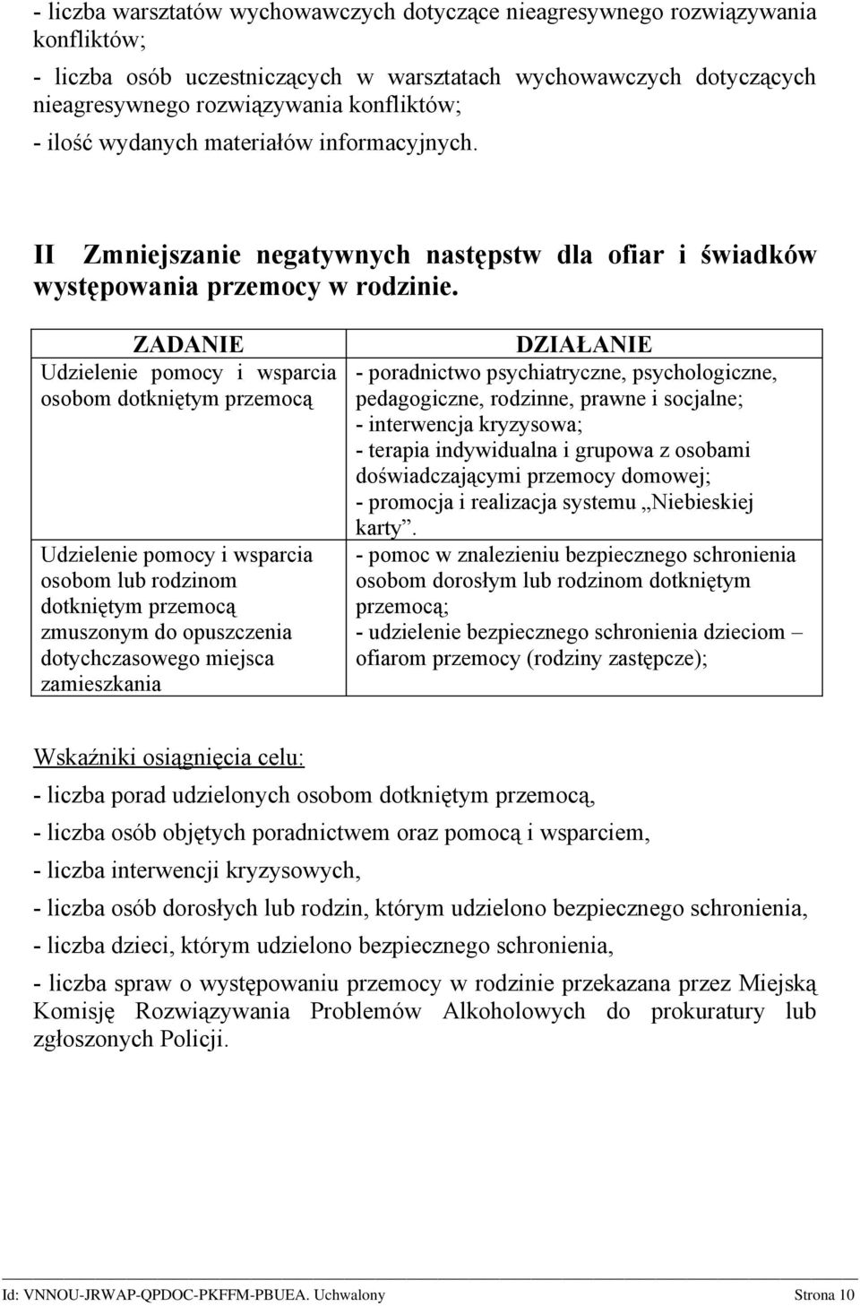 ZADANIE Udzielenie pomocy i wsparcia osobom dotkniętym przemocą Udzielenie pomocy i wsparcia osobom lub rodzinom dotkniętym przemocą zmuszonym do opuszczenia dotychczasowego miejsca zamieszkania