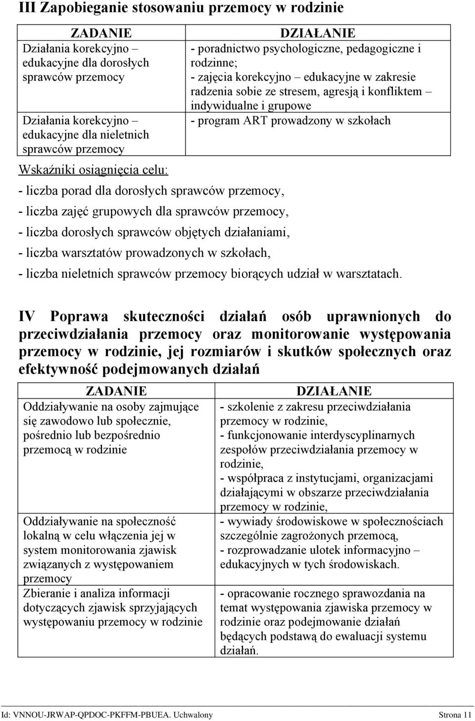 szkołach, DZIAŁANIE - poradnictwo psychologiczne, pedagogiczne i rodzinne; - zajęcia korekcyjno edukacyjne w zakresie radzenia sobie ze stresem, agresją i konfliktem indywidualne i grupowe - program