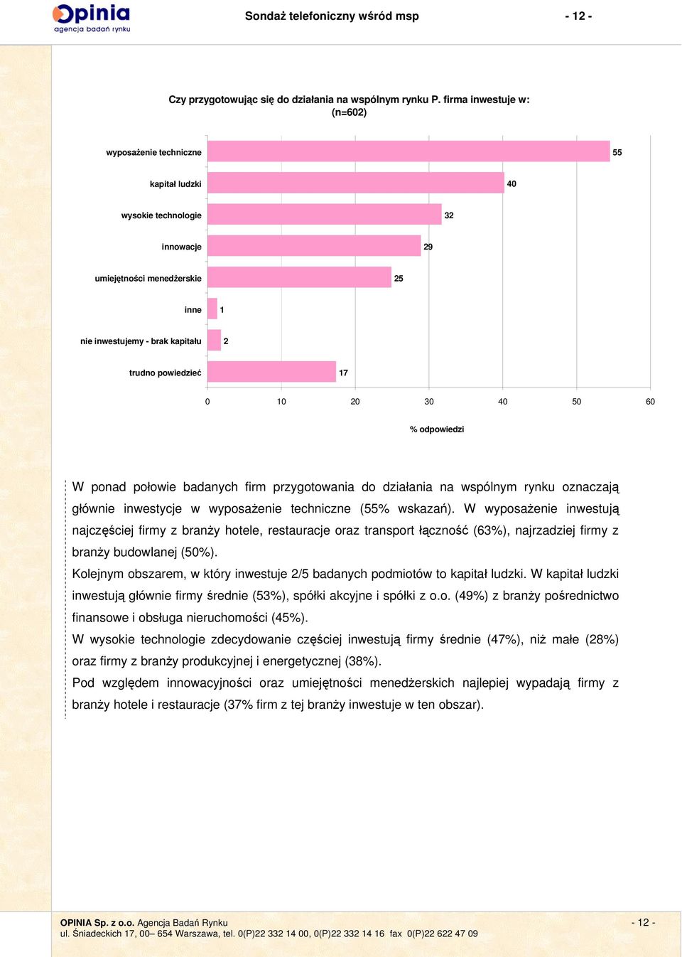 połowie badanych firm przygotowania do działania na wspólnym rynku oznaczają głównie inwestycje w wyposażenie techniczne (% wskazań).