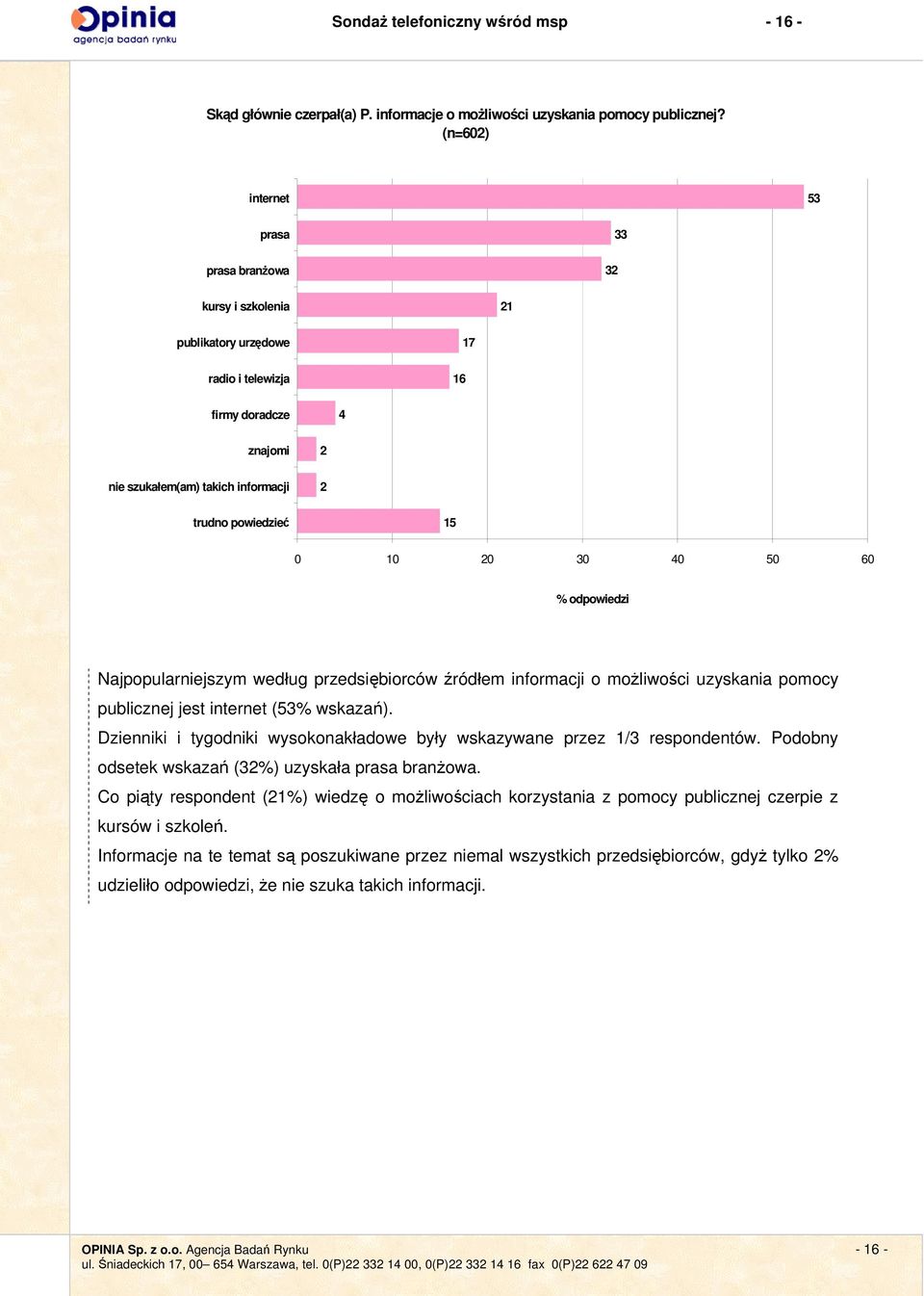 Najpopularniejszym według przedsiębiorców źródłem informacji o możliwości uzyskania pomocy publicznej jest internet (3% wskazań).