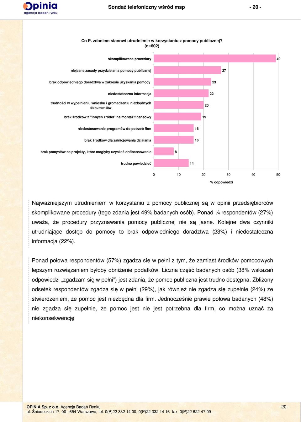 gromadzeniu niezbędnych dokumentów brak środków z "innych źródeł" na montaż finansowy 9 0 niedostosowanie programów do potrzeb firm 6 brak środków dla zainicjowania działania 6 brak pomysłów na