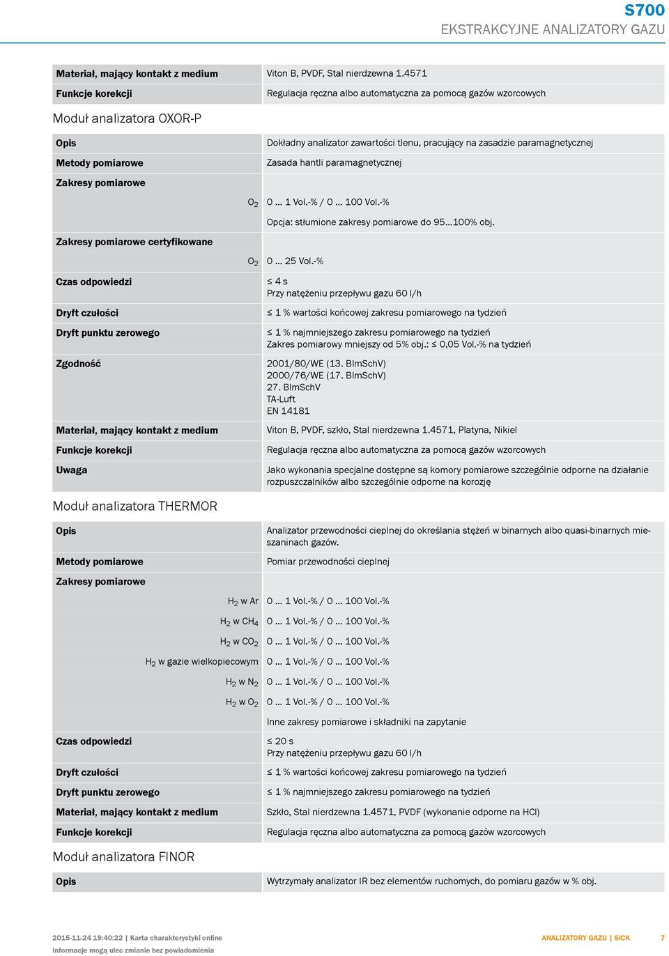 czułości Dryft punktu zerowego Zgodność Materiał, mający kontakt z medium Funkcje korekcji Uwaga Moduł analizatora THERMOR Metody pomiarowe Zakresy pomiarowe O 2 O 2 H 2 w Ar H 2 w CH 4 H 2 w CO 2