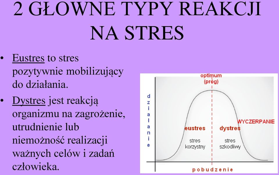 Dystres jest reakcją organizmu na zagrożenie,
