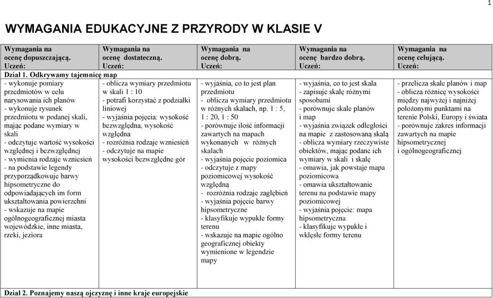 względnej i bezwzględnej - wymienia rodzaje wzniesień - na podstawie legendy przyporządkowuje barwy hipsometryczne do odpowiadających im form - wskazuje na mapie ogólnogeograficznej miasta