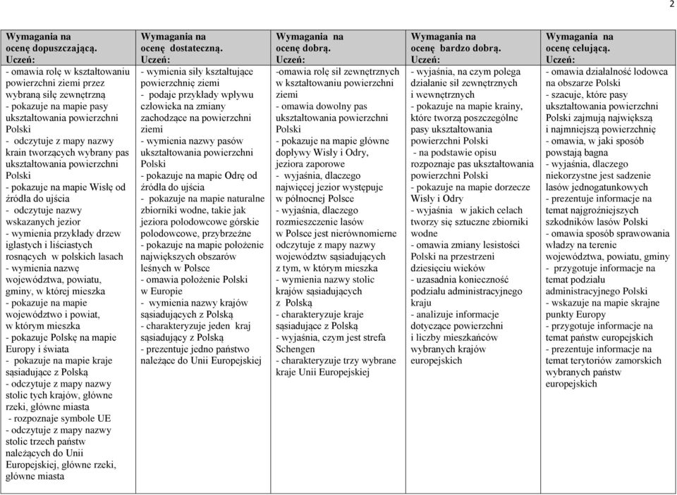 pokazuje na mapie województwo i powiat, w którym mieszka - pokazuje Polskę na mapie Europy i świata - pokazuje na mapie kraje sąsiadujące z Polską - odczytuje z mapy nazwy stolic tych krajów, główne