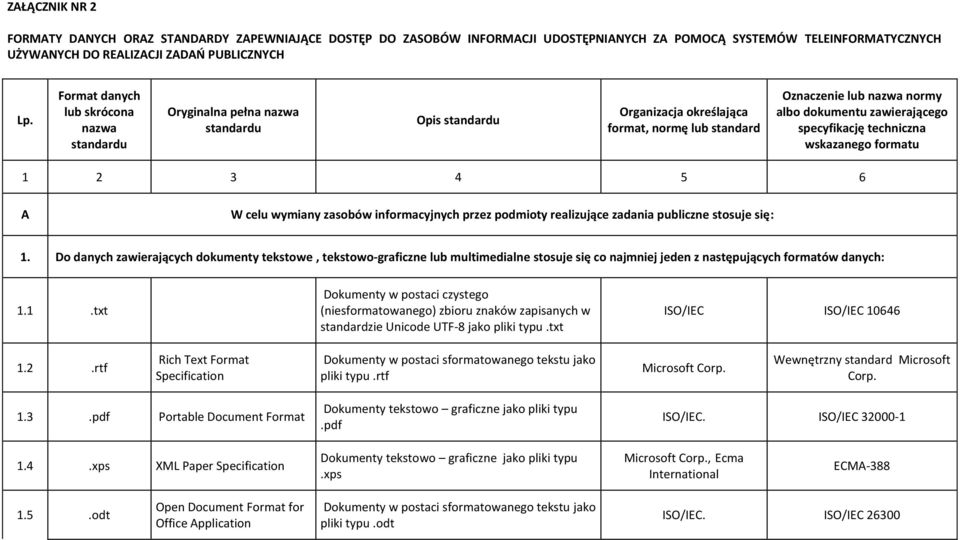 wskazanego formatu 1 2 3 4 5 6 A W celu wymiany zasobów informacyjnych przez podmioty realizujące zadania publiczne stosuje się: 1.