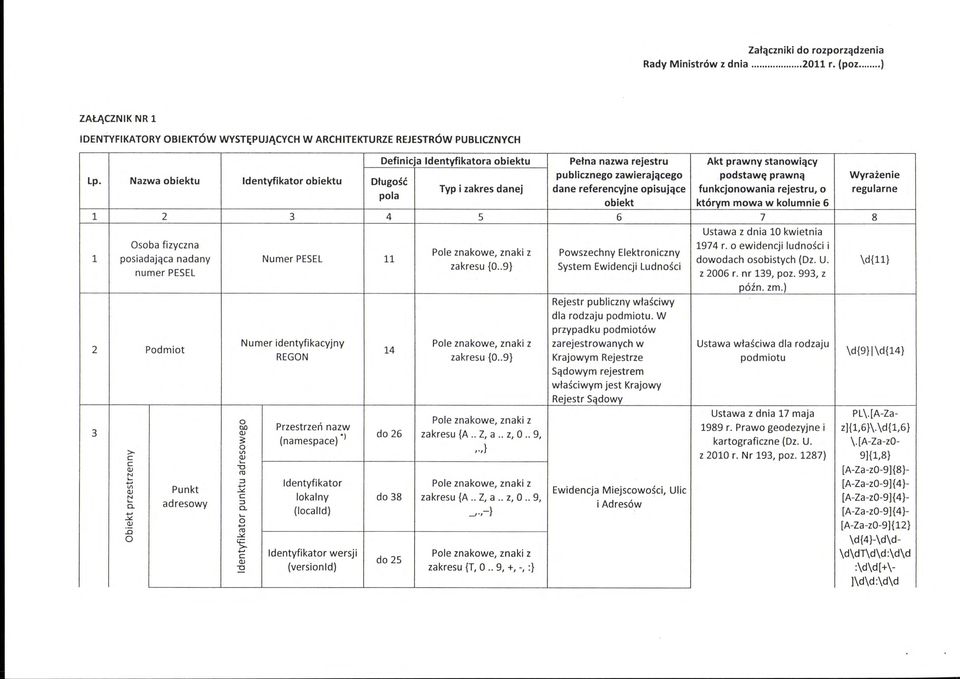 dane referencyjne opisujące funkcjonowania rejestru, o regularne obiekt którym mowa w kolumnie 6 l 2 3 4 s 6 7 8 Ustawa z dnia 10 kwietnia l Osoba fizyczna 1974 r.