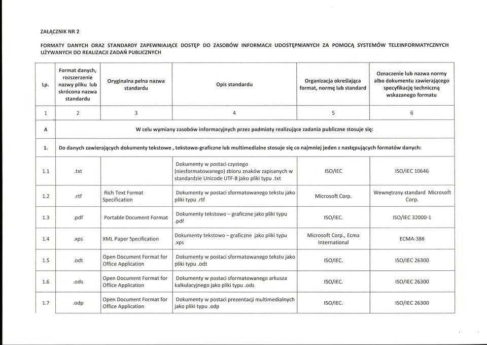 nazwy pliku lub Opis standardu standardu format, normę lub standard specyfikację techniczną skrócona nazwa wskazanego formatu standardu l 2 3 4 5 6 A W celu wymiany zasobów informacyjnych przez