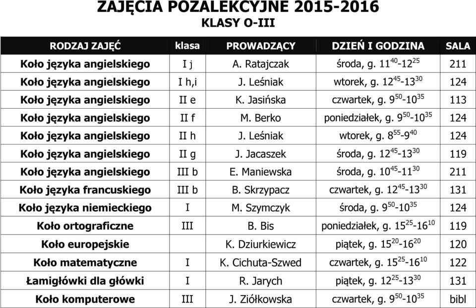 9 50-10 35 124 Koło języka angielskiego II h J. Leśniak wtorek, g. 8 55-9 40 124 Koło języka angielskiego II g J. Jacaszek środa, g. 12 45-13 30 119 Koło języka angielskiego III b E.