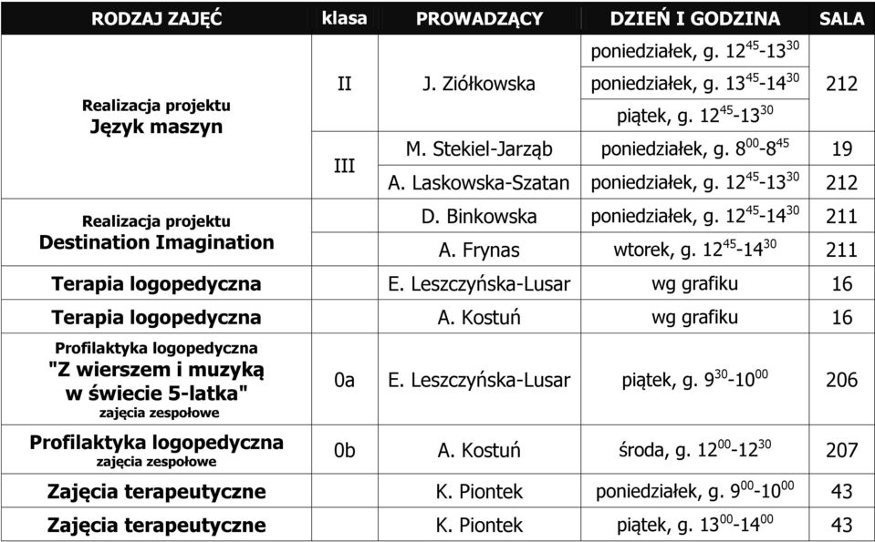 Frynas wtorek, g. 12 45-14 30 211 Terapia logopedyczna E. Leszczyńska-Lusar wg grafiku 16 Terapia logopedyczna A.