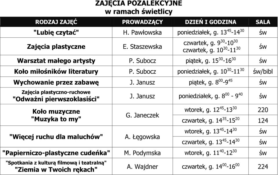 Janusz piątek, g. 8 00-9 45 św Zajęcia plastyczno-ruchowe "Odważni pierwszoklasiści" Koło muzyczne "Muzyka to my" "Więcej ruchu dla maluchów" św J. Janusz poniedziałek, g. 8 00-9 40 św G. Janeczek A.