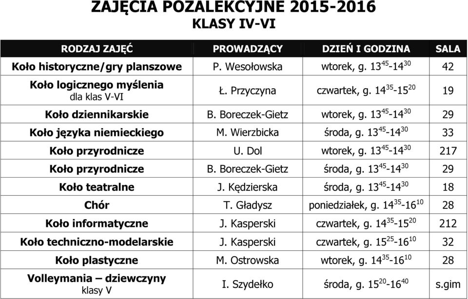 Dol wtorek, g. 13 45-14 30 217 Koło przyrodnicze B. Boreczek-Gietz środa, g. 13 45-14 30 29 Koło teatralne J. Kędzierska środa, g. 13 45-14 30 18 Chór T. Gładysz poniedziałek, g.