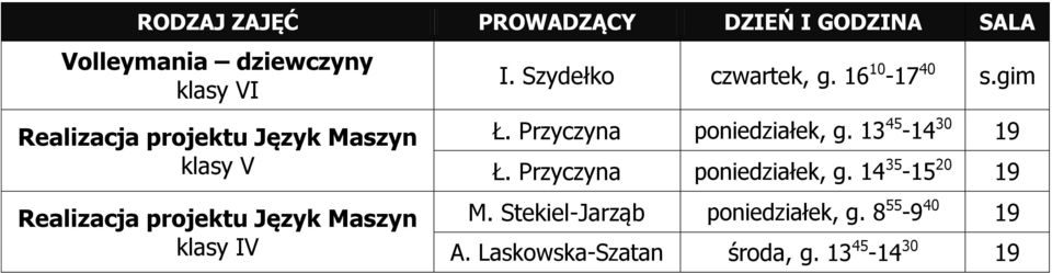 16 10-17 40 s.gim Ł. Przyczyna poniedziałek, g. 13 45-14 30 19 Ł. Przyczyna poniedziałek, g. 14 35-15 20 19 M.